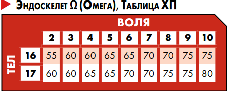 омега эндоскелет