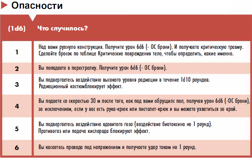 Крит провал