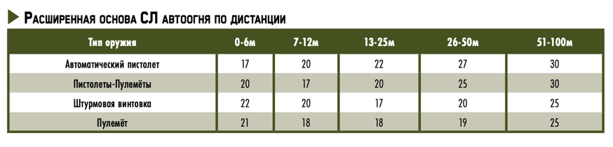 Дистанция 2