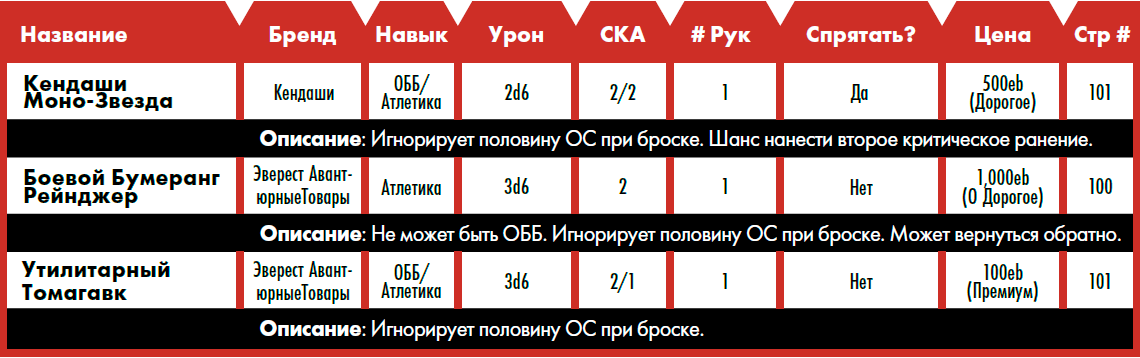 Таблички метательной экзотики