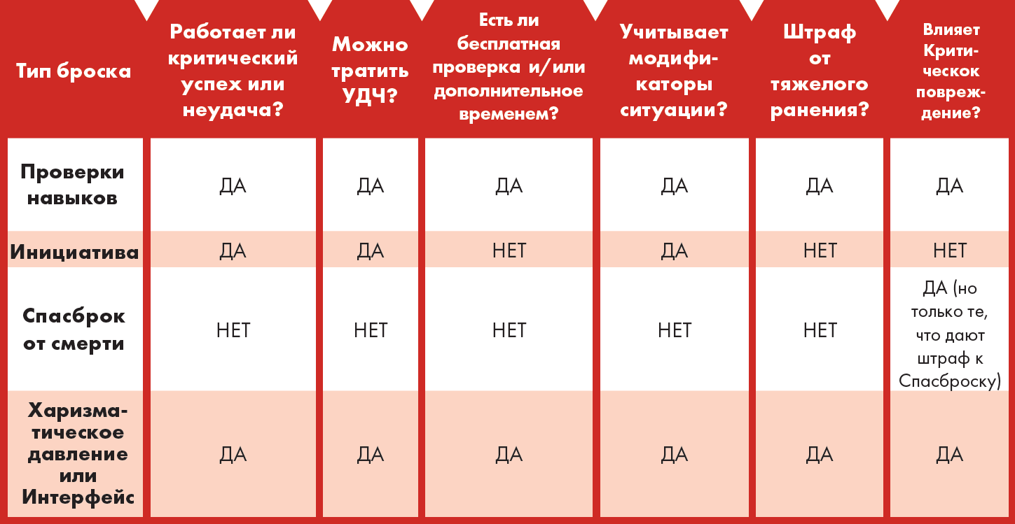 Работа правил