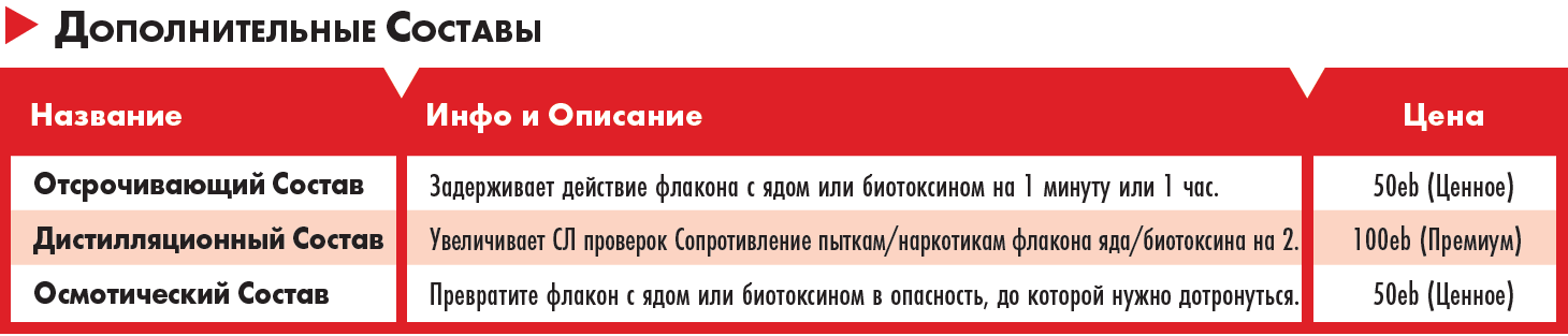 Таблички компонентов