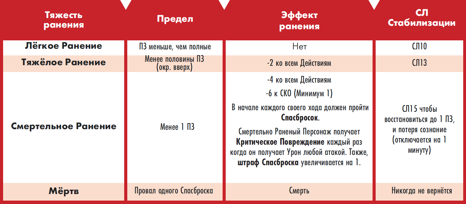 Таблички травм