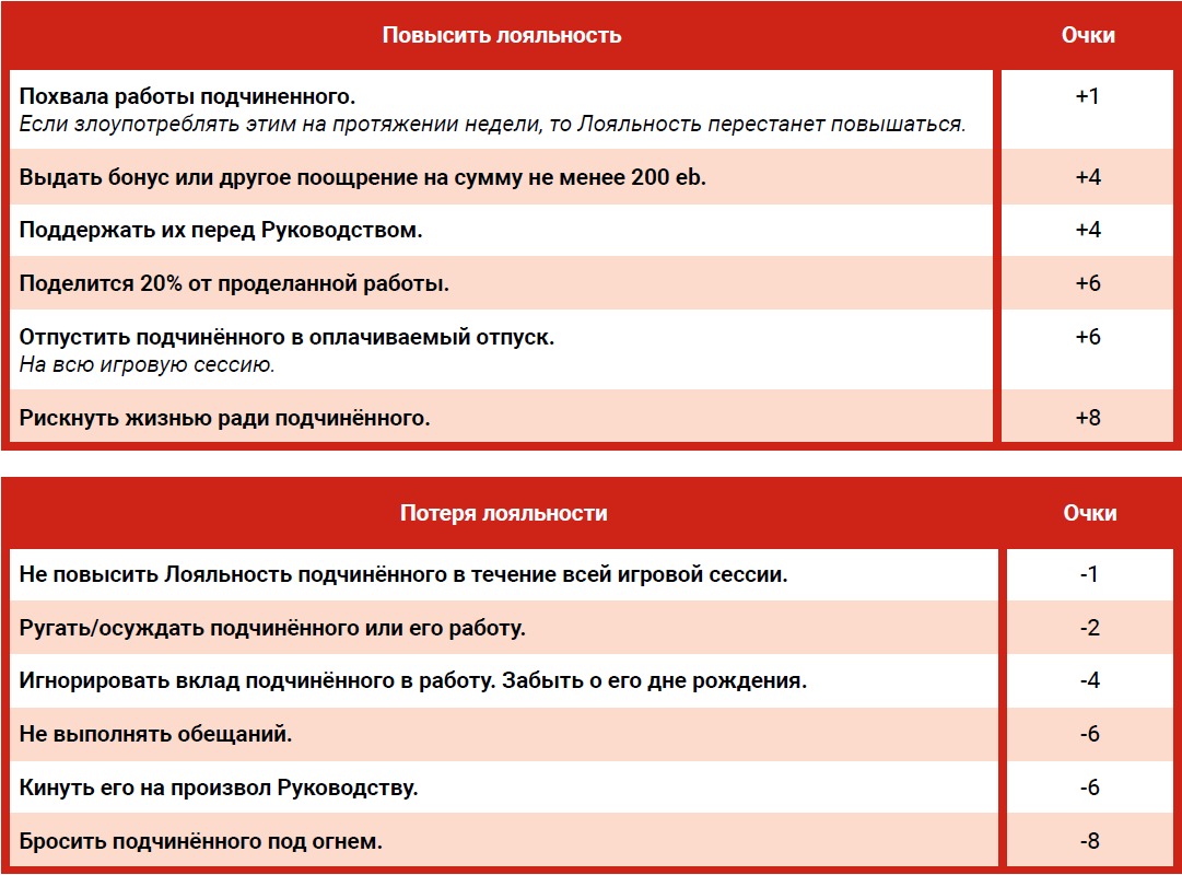 лояльность