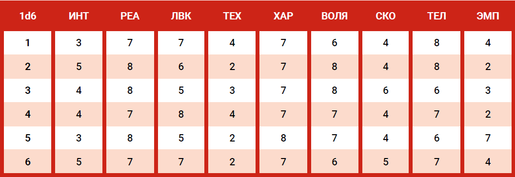 Телохранитель