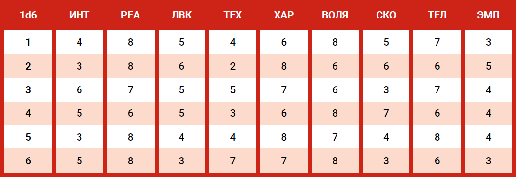 Оперативник