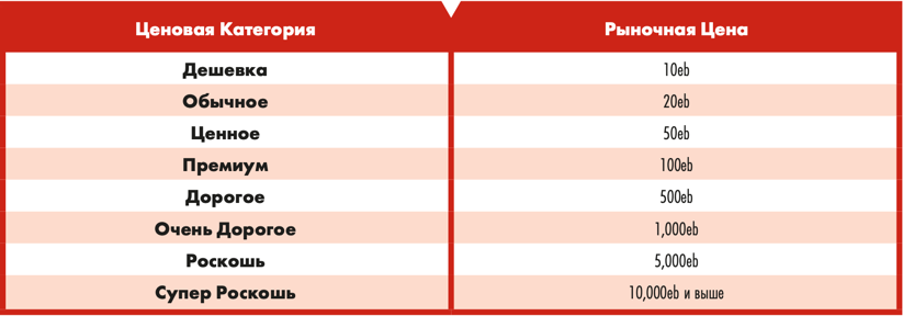 таблица цены/доступности