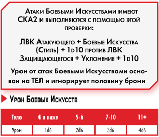 БИ правила 1