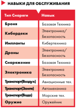 навыки ремонта